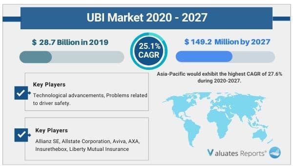 UBI Market Size